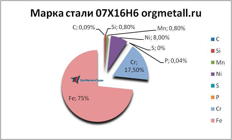   07166   kaluga.orgmetall.ru