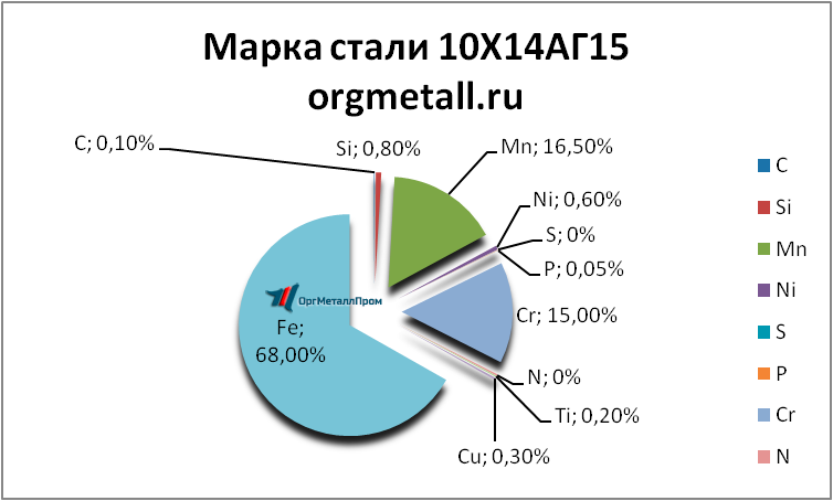   101415   kaluga.orgmetall.ru