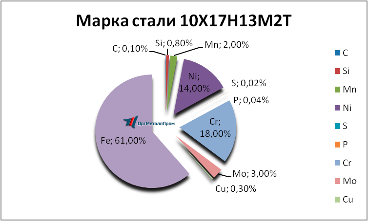   1017132   kaluga.orgmetall.ru