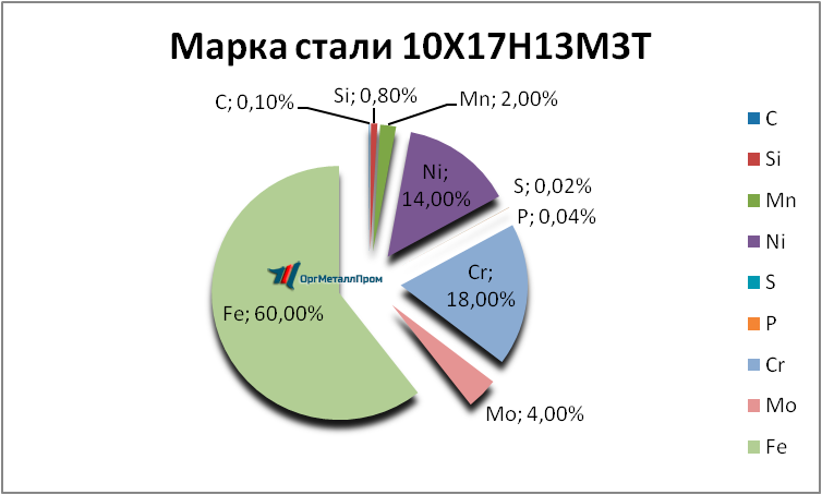   1017133   kaluga.orgmetall.ru