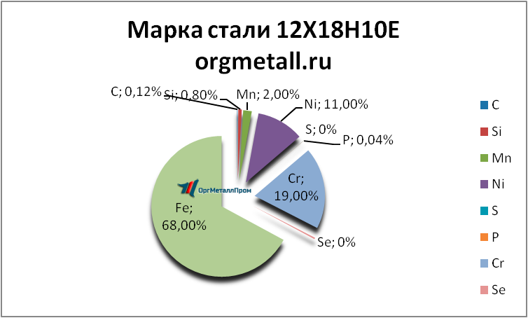   121810   kaluga.orgmetall.ru