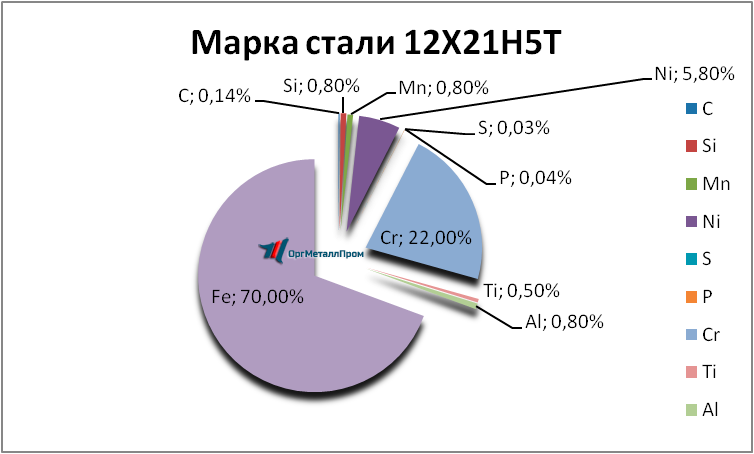   12215   kaluga.orgmetall.ru