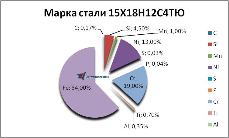   1518124   kaluga.orgmetall.ru