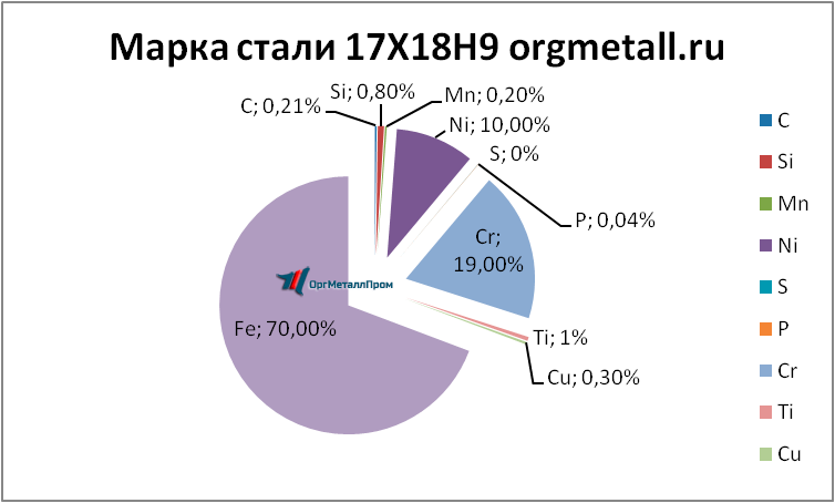   17189   kaluga.orgmetall.ru