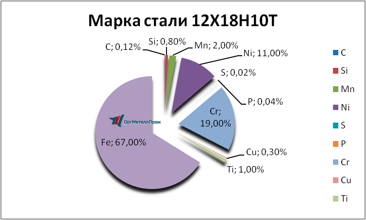   121810 . 1810     kaluga.orgmetall.ru