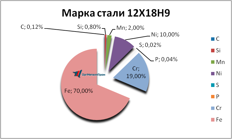   12189     kaluga.orgmetall.ru