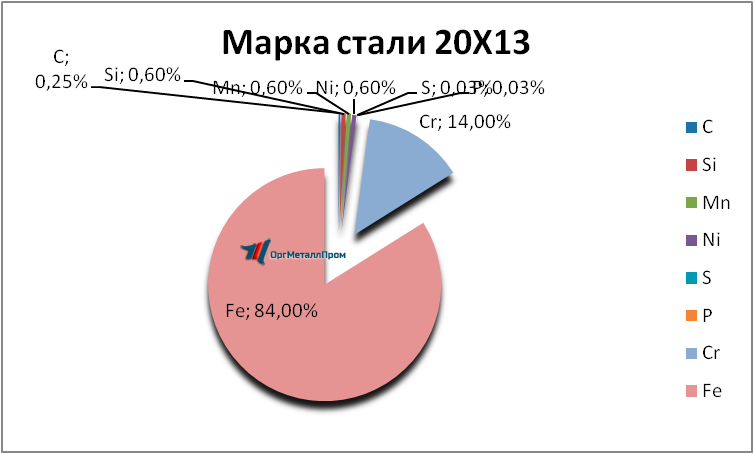   2013     kaluga.orgmetall.ru