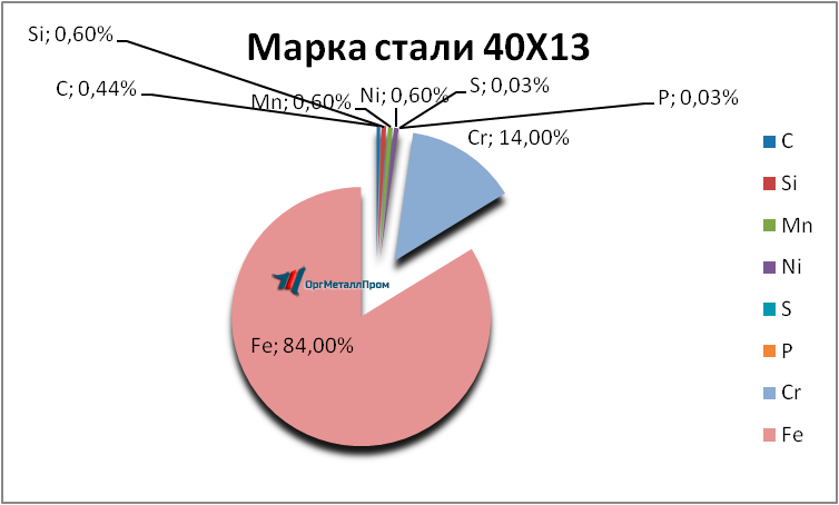   4013     kaluga.orgmetall.ru