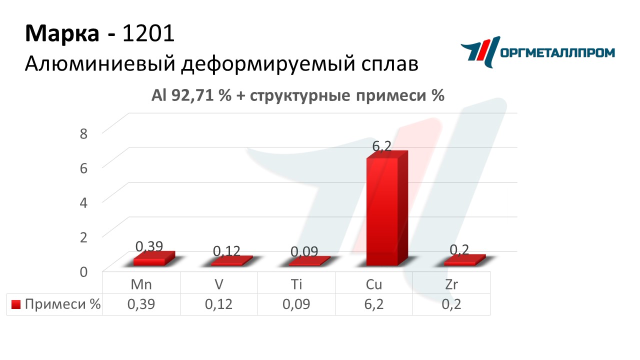    1201   kaluga.orgmetall.ru