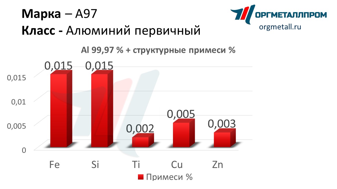    97   kaluga.orgmetall.ru