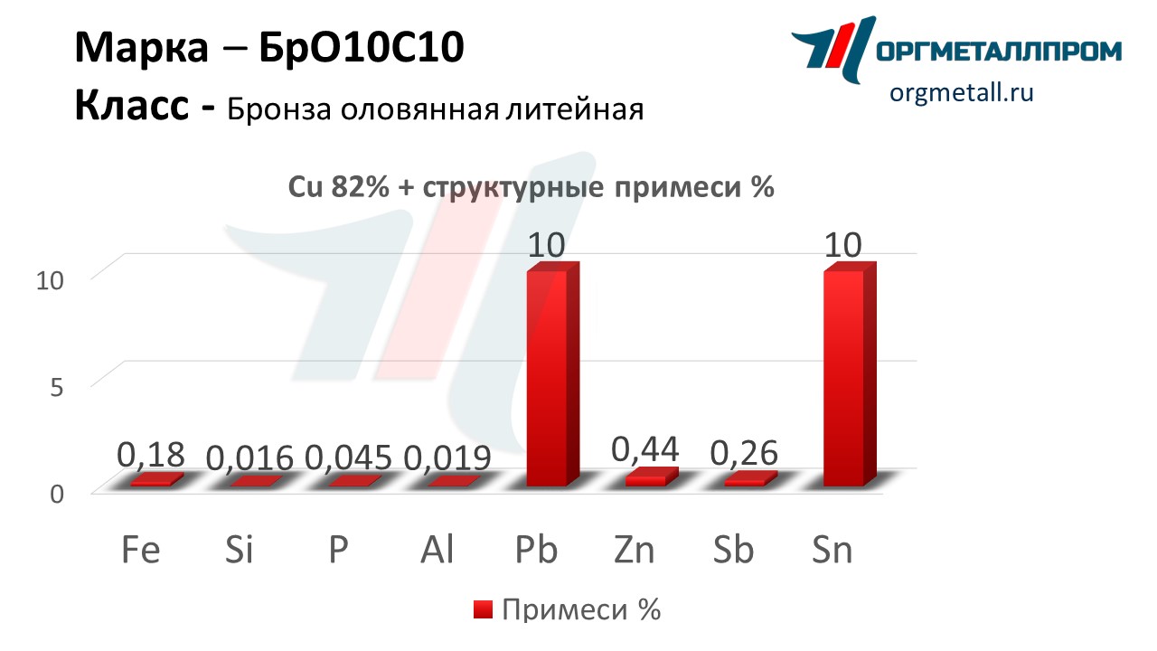    1010   kaluga.orgmetall.ru