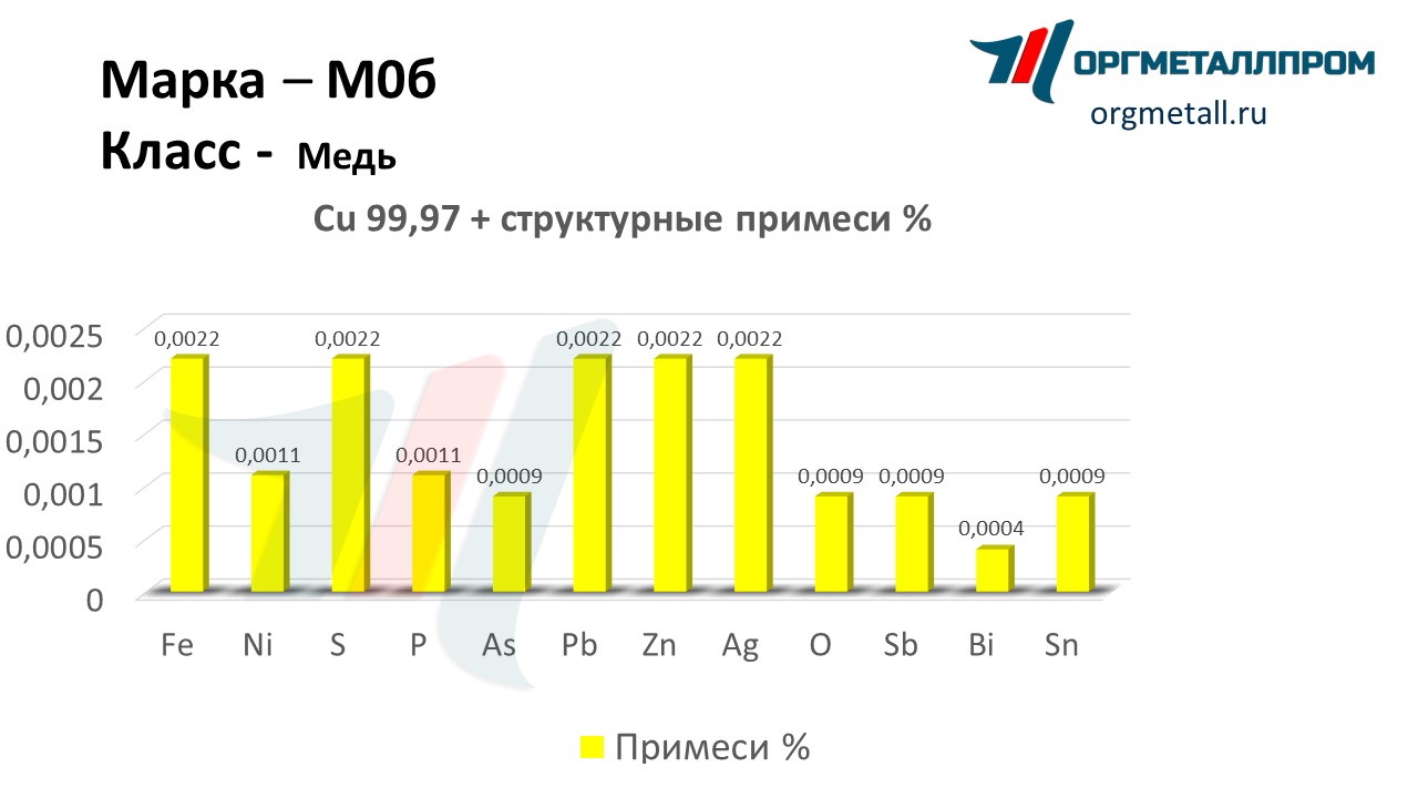    0   kaluga.orgmetall.ru