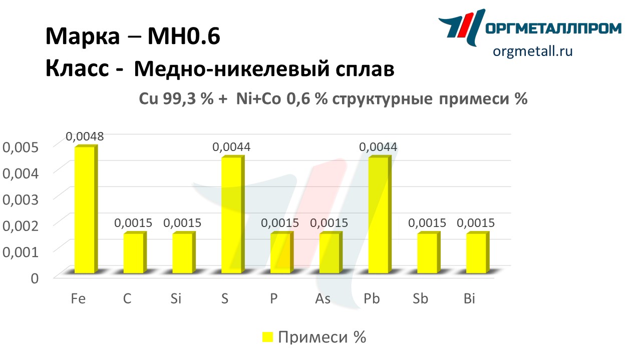    0.6   kaluga.orgmetall.ru